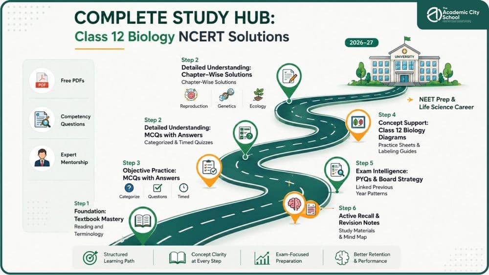 NCERT Solutions for Class 12 Science – Biology Explained with MCQs